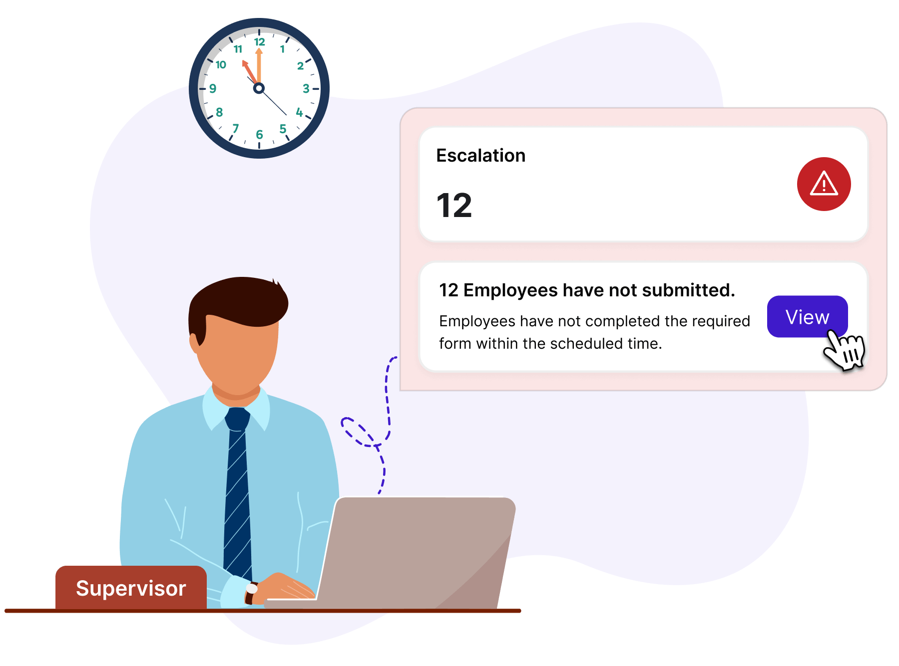 Escalates to Supervisors